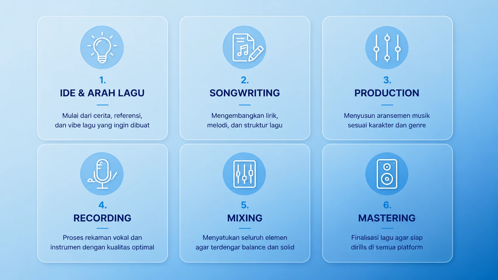 Grafik Statistik Sertifikasi DJID