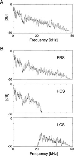 Musik untuk Seminar dan Motivator [Brand Awareness]
