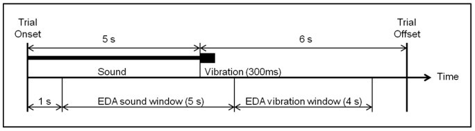 Musik untuk Seminar dan Motivator [Brand Awareness]
